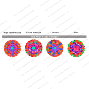 Aset Scope for Diamond