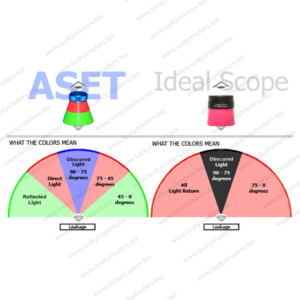 Aset Scope for Diamond
